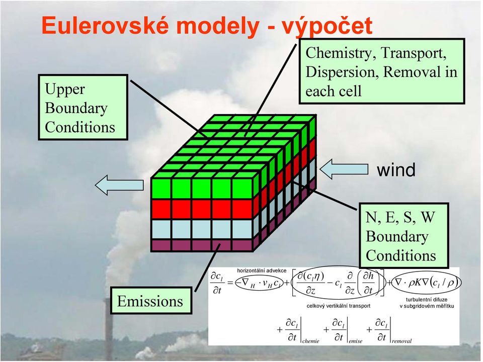 ( clη ) + z cl + t chemie c l cl + t z celkový vertikální transport emise N, E, S, W