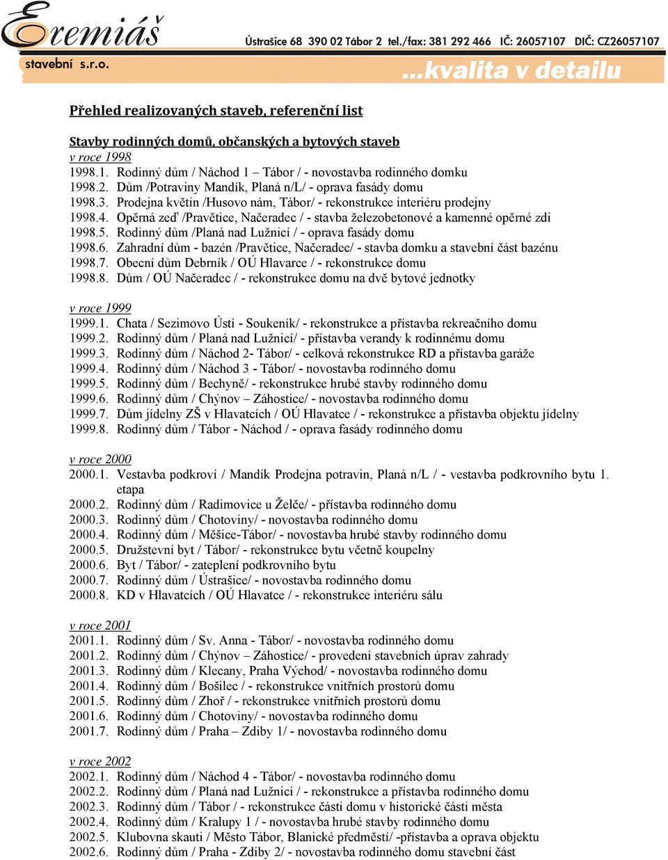 Opěrná zeď /Pravětice, Načeradec / - stavba železobetonové a kamenné opěrné zdi 1998.5. Rodinný dům /Planá nad Lužnicí / - oprava fasády domu 1998.6.