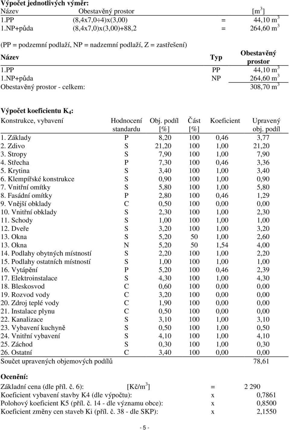 NP+půda NP 264,60 m 3 Obestavěný prostor - celkem: 308,70 m 3 Výpočet koeficientu K 4 : Konstrukce, vybavení Hodnocení standardu Obj. podíl [%] Část [%] Koeficient 1. Základy P 8,20 100 0,46 3,77 2.