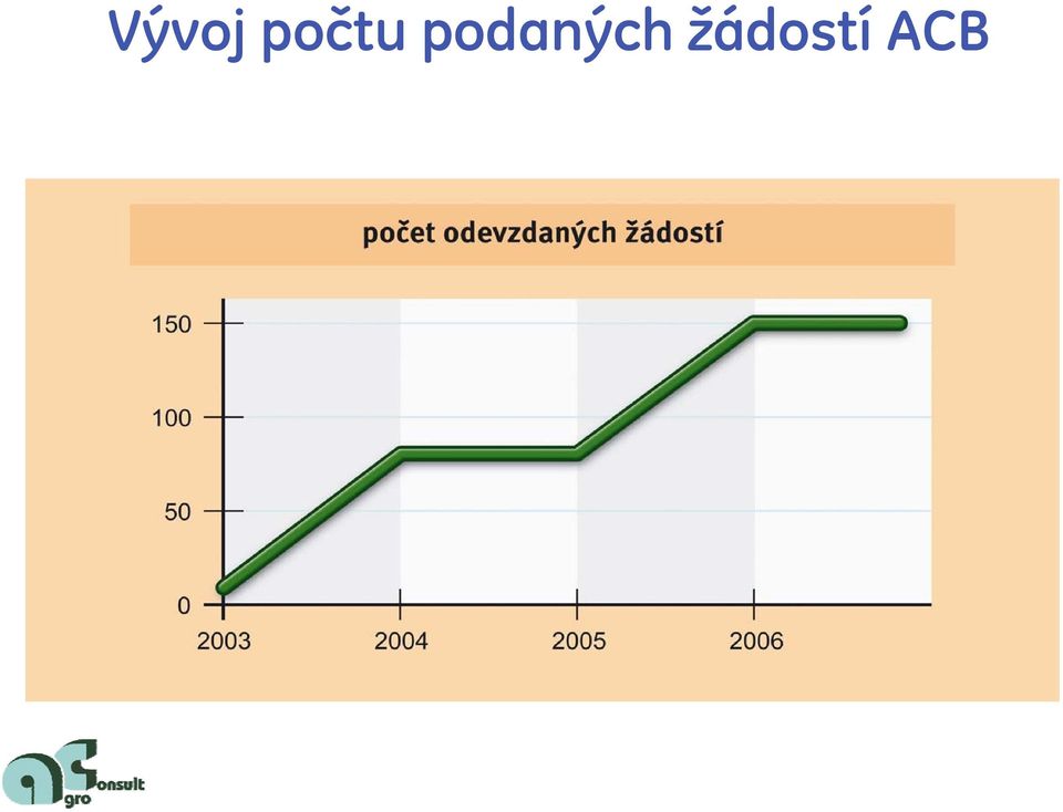 podaných