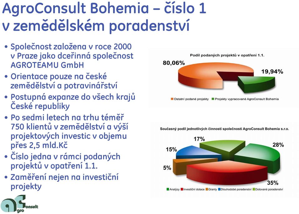 krajů České republiky Po sedmi letech na trhu téměř 750 klientů v zemědělství a výší projektových investic v