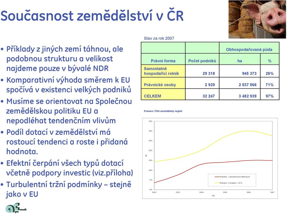 Efektní čerpání všech typů dotací včetně podpory investic (viz.