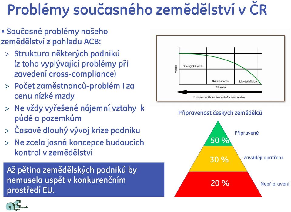 k půdě a pozemkům > Časově dlouhý vývoj krize podniku > Ne zcela jasná koncepce budoucích kontrol v zemědělství Až pětina zemědělských