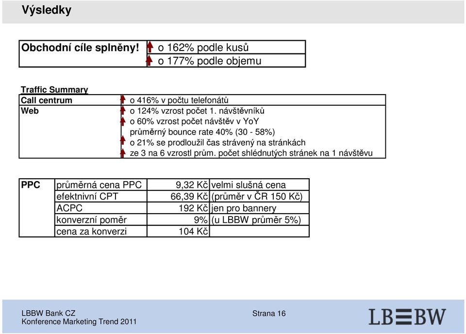 návštěvníků o 60% vzrost počet návštěv v YoY průměrný bounce rate 40% (30-58%) o 21% se prodloužil čas strávený na stránkách ze 3 na