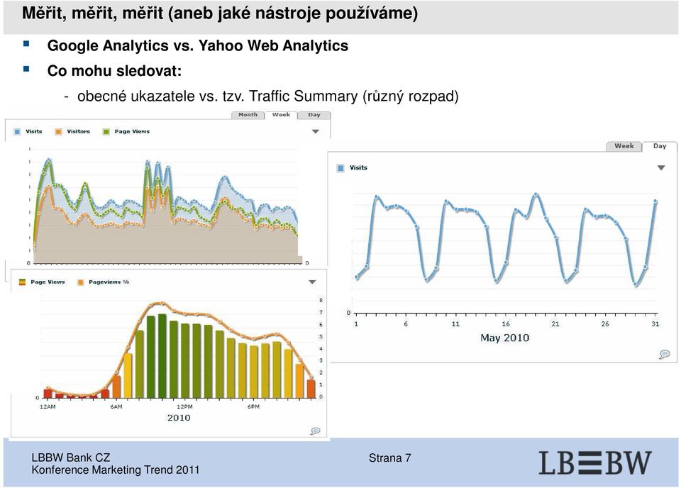 Yahoo Web Analytics Co mohu sledovat: -