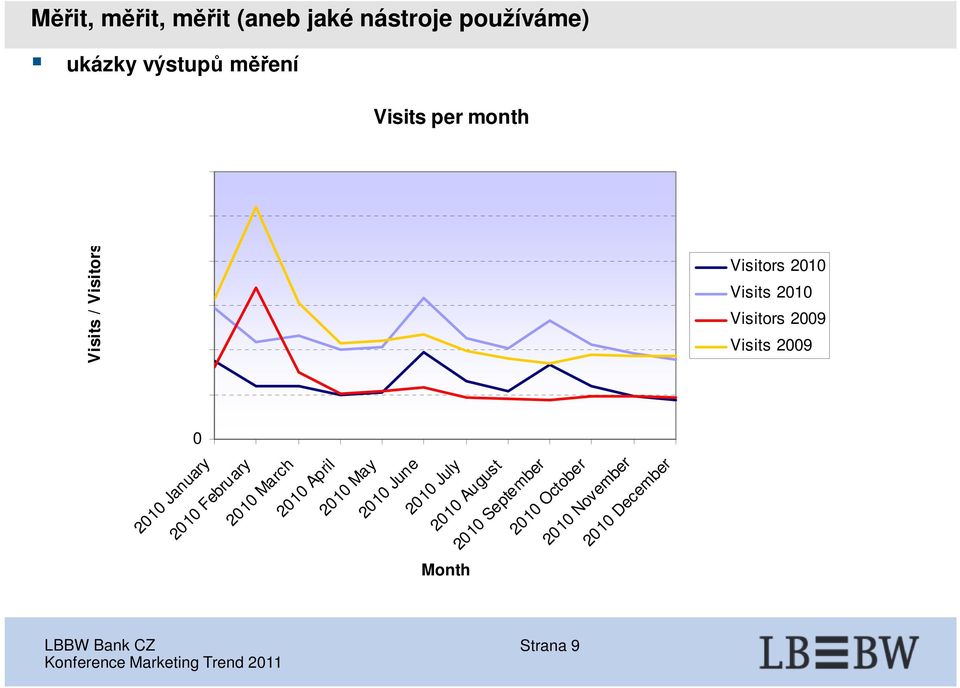 Visitors 20 000 0 2010 January 2010 February 2010 March 2010 April 2010 May 2010 June 2010