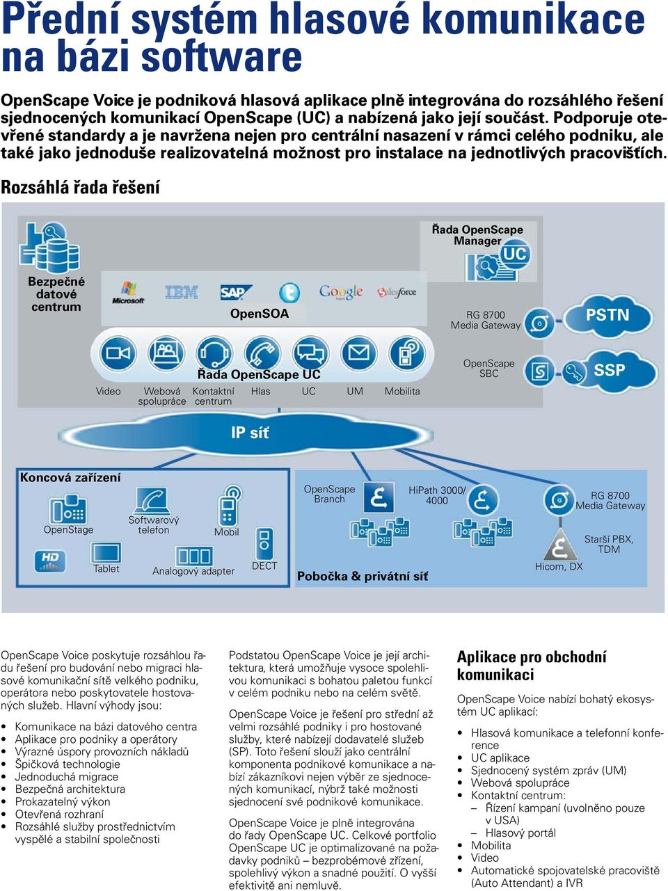Rozsáhlá řada řešení Bezpečné Bezpečné datové centrum datové centrum OpenSOA OpenSOA Řada OpenScape OpenScape Manager Manager Suite UC UC RG 8700 Media RGGateway 8700 Media Gateway PSTN PSTN Video
