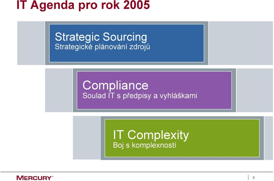 Compliance Soulad IT s předpisy a
