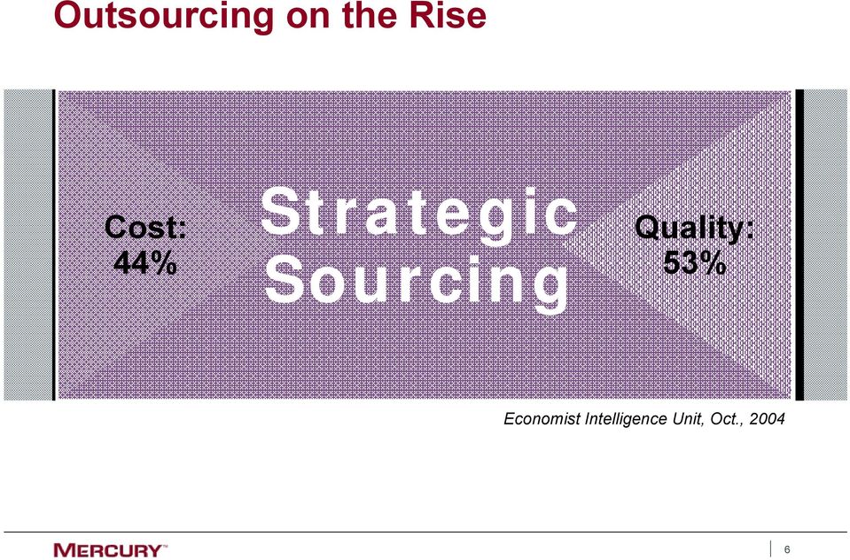 Sourcing Quality: 53%