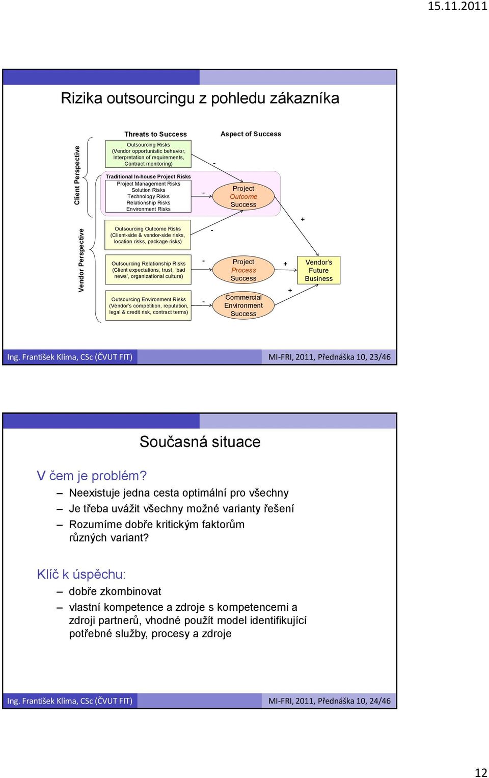 In-house Project Risks Project Management Risks Solution Risks Technology Risks Relationship Risks Environment Risks - Project Outcome Success + Outsourcing Outcome Risks (Client-side & vendor-side