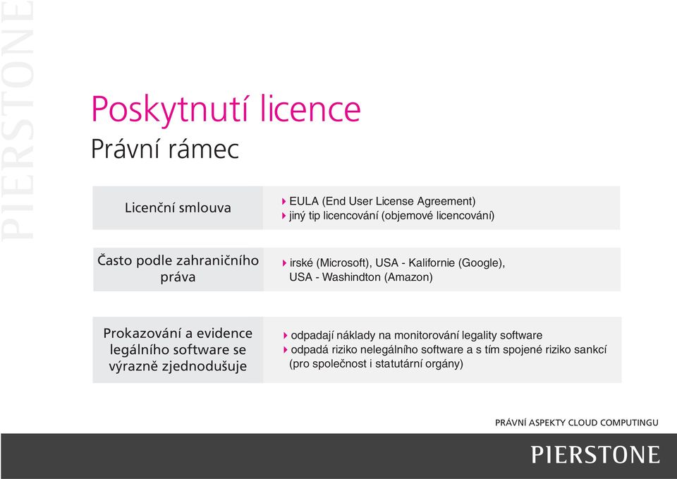 Washindton (Amazon) Prokazování a evidence legálního software se výrazně zjednodušuje odpadají náklady na