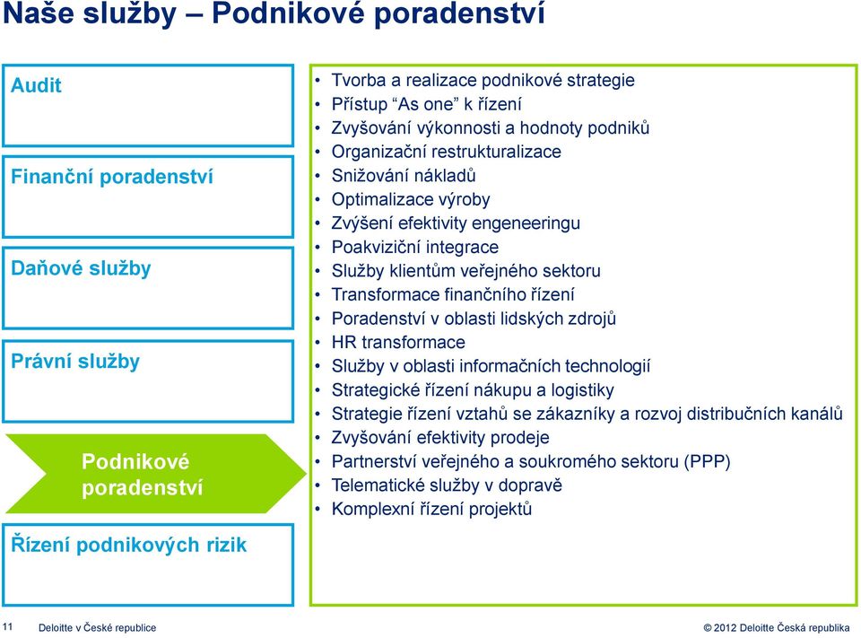 sektoru Transformace finančního řízení Poradenství v oblasti lidských zdrojů HR transformace Služby v oblasti informačních technologií Strategické řízení nákupu a logistiky Strategie řízení vztahů