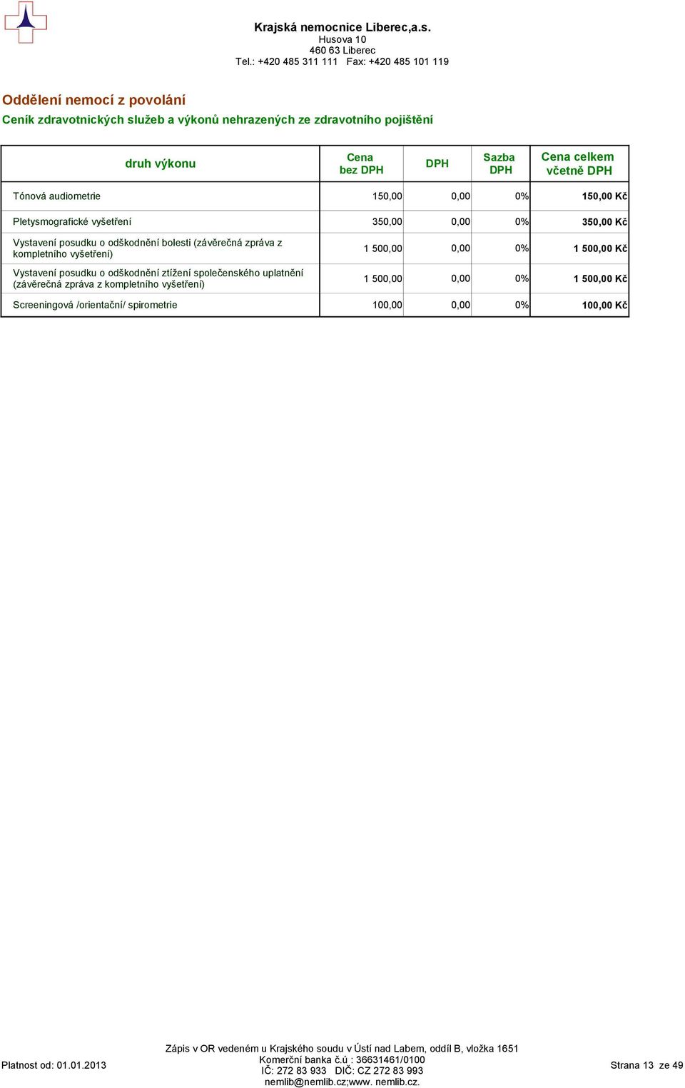 posudku o odškodnění ztížení společenského uplatnění (závěrečná zpráva z kompletního vyšetření) Screeningová /orientační/ spirometrie
