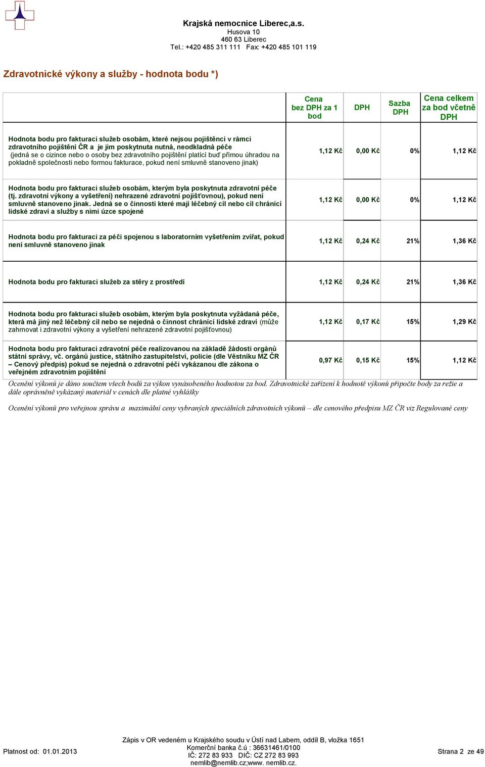 0,00 Kč 0% 1,12 Kč Hodnota bodu pro fakturaci služeb osobám, kterým byla poskytnuta zdravotní péče (tj.