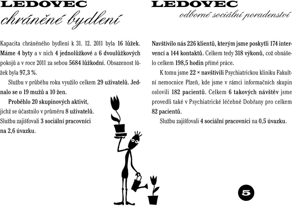 Službu zajišťovali 3 sociální pracovníci na 2,6 úvazku. LEDOVEC odborné sociální poradenství Navštívilo nás 226 klientů, kterým jsme poskytli 174 intervencí a 144 kontaktů.