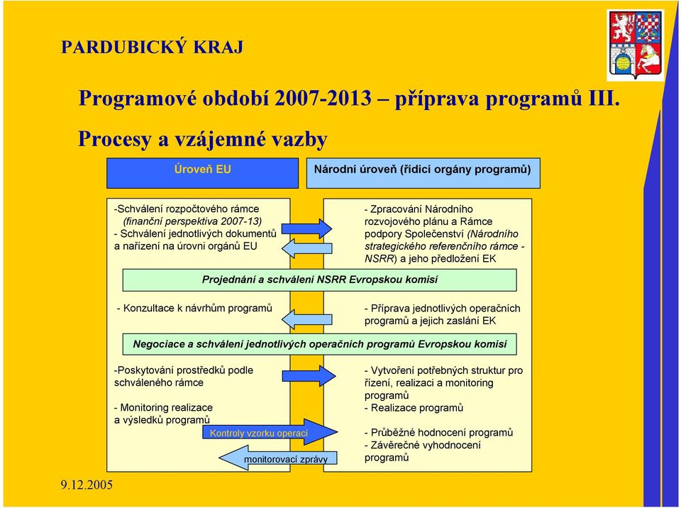 - Zpracování Národního rozvojového plánu a Rámce podpory Společenství (Národního strategického referenčního rámce - NSRR) a jeho předložení EK Projednání a schválení NSRR Evropskou komisí -Konzultace