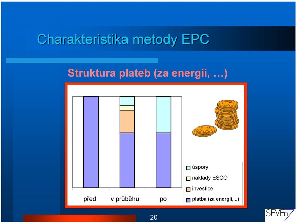 úspory náklady ESCO před v