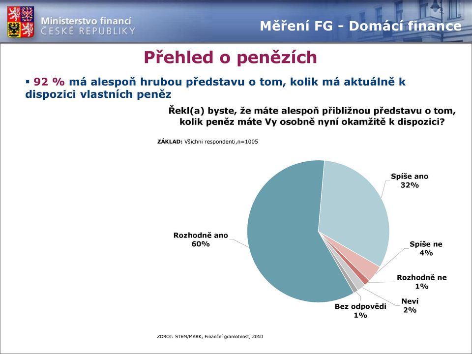 peněz máte Vy osobně nyní okamžitě k dispozici?