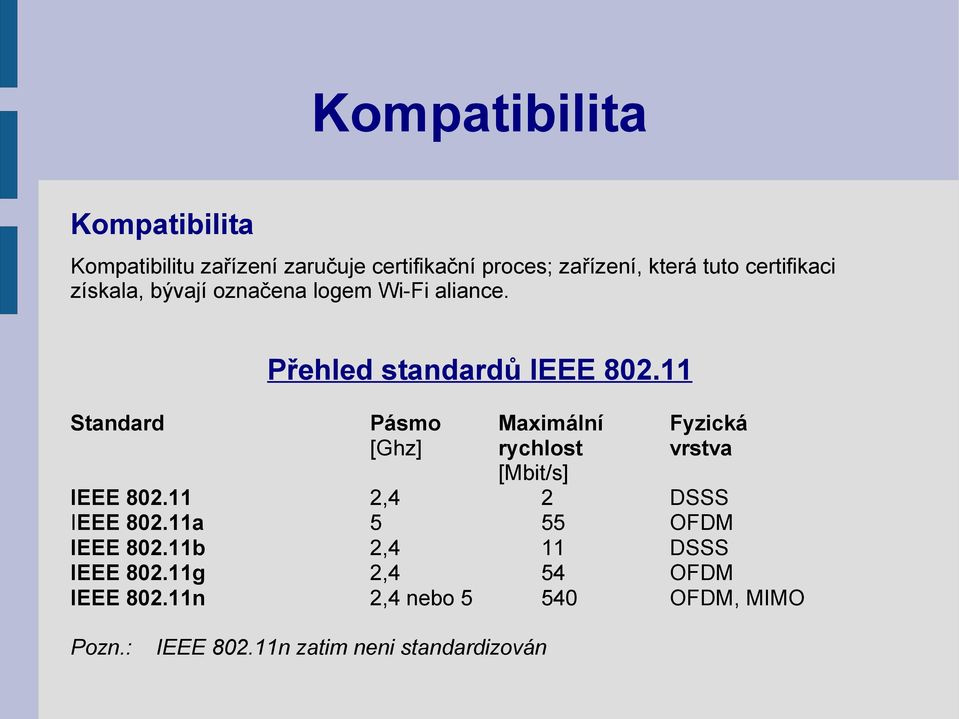 11 Standard Pásmo Maximální Fyzická [Ghz] rychlost vrstva [Mbit/s] IEEE 802.11 2,4 2 DSSS IEEE 802.