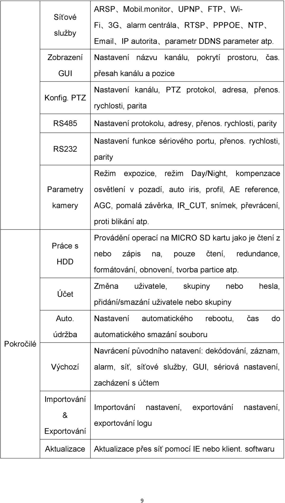 rychlosti, parity Nastavení funkce sériového portu, přenos.