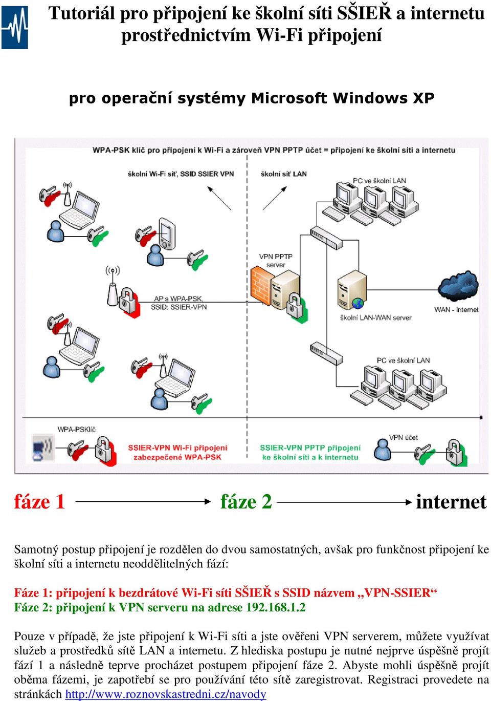 adrese 192.168.1.2 Pouze v případě, že jste připojení k Wi-Fi síti a jste ověřeni VPN serverem, můžete využívat služeb a prostředků sítě LAN a internetu.