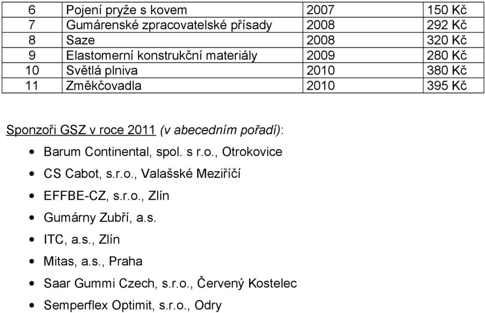 abecedním pořadí): Barum Continental, spol. s r.o., Otrokovice CS Cabot, s.r.o., Valašské Meziříčí EFFBE-CZ, s.r.o., Zlín Gumárny Zubří, a.