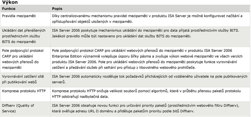 objektů uložených v mezipaměti. ISA Server 2006 poskytuje mechanismus ukládání do mezipaměti pro data přijatá prostřednictvím služby BITS.