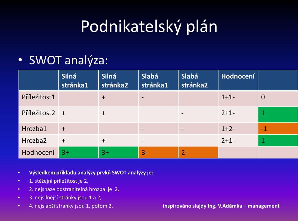 analýzy prvků SWOT analýzy je: 1. stěžejní příležitost je 2, 2. nejsnáze odstranitelná hrozba je 2, 3.