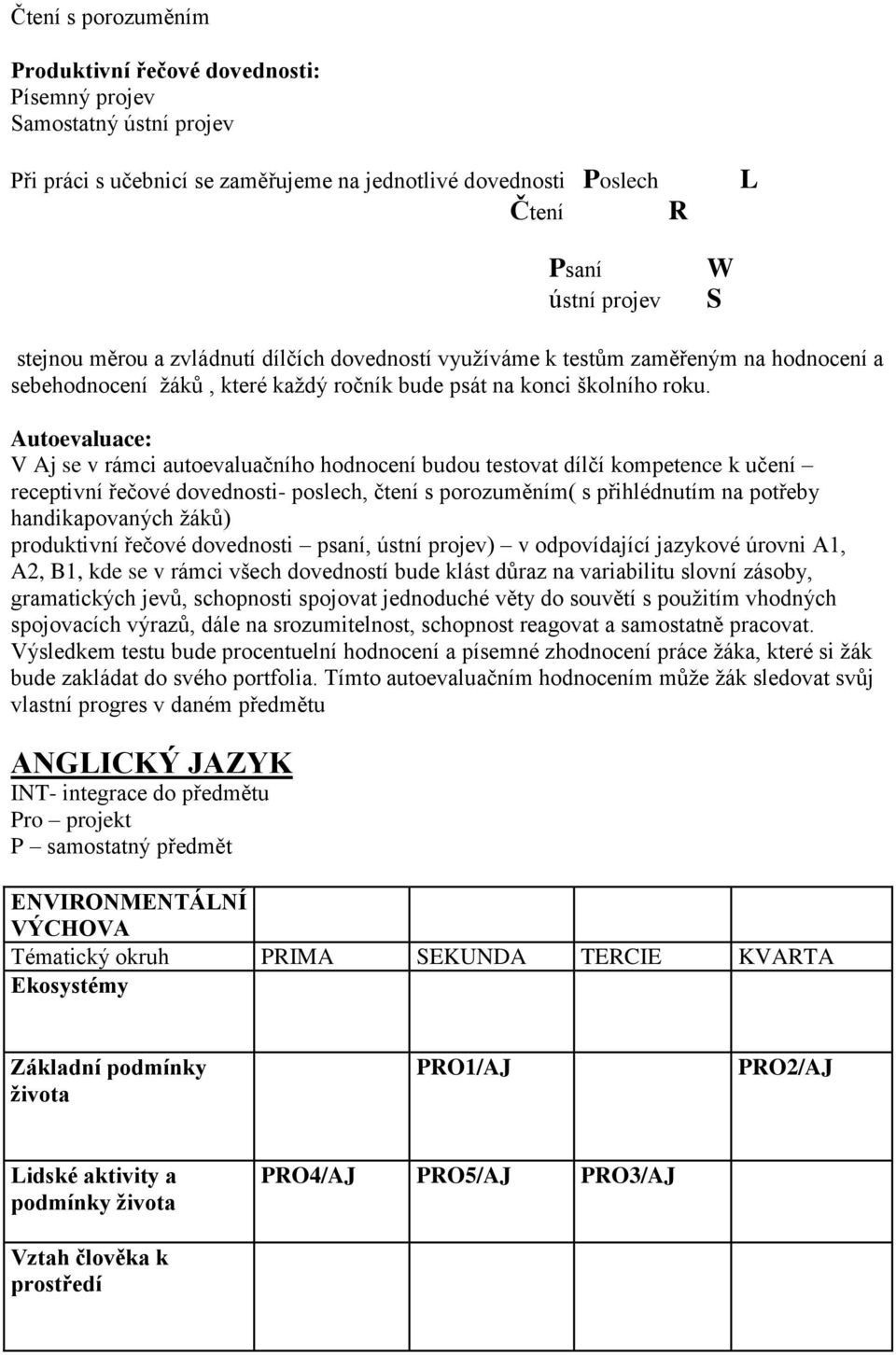 Autoevaluace: V Aj se v rámci autoevaluačního hodnocení budou testovat dílčí kompetence k učení receptivní řečové dovednosti- poslech, čtení s porozuměním( s přihlédnutím na potřeby handikapovaných