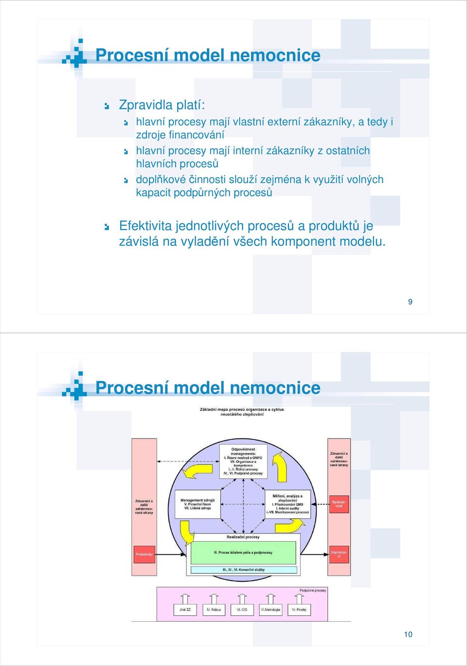 doplňkové činnosti slouží zejména k využití volných kapacit podpůrných procesů Efektivita