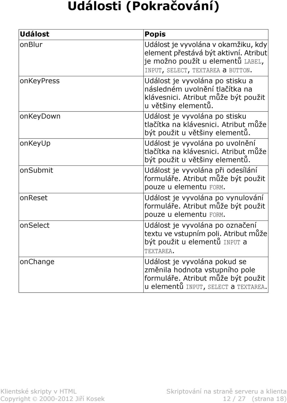 Událost je vyvolána po stisku tlačítka na klávesnici. Atribut může být použit u většiny elementů. Událost je vyvolána po uvolnění tlačítka na klávesnici. Atribut může být použit u většiny elementů. Událost je vyvolána při odesílání formuláře.