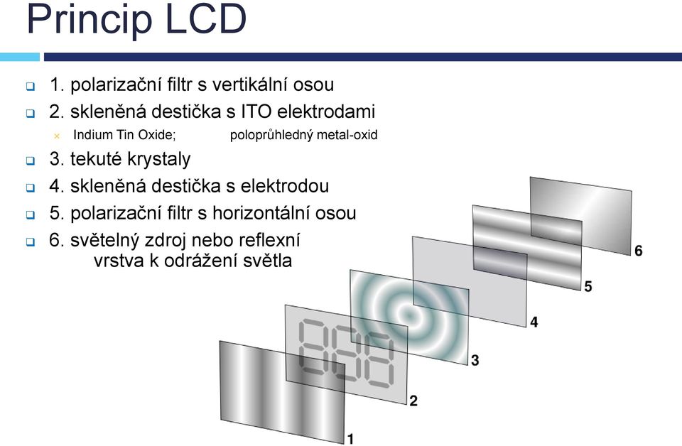 metal-oxid 3. tekuté krystaly 4. skleněná destička s elektrodou 5.