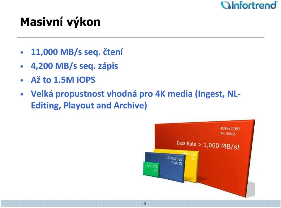 5M IOPS Velká propustnost vhodná pro 4K