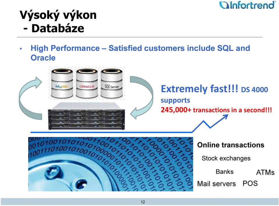 !! DS 4000 supports 245,000+ transactions in a second!