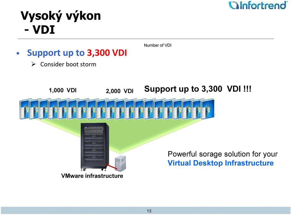 up to 3,300 VDI!