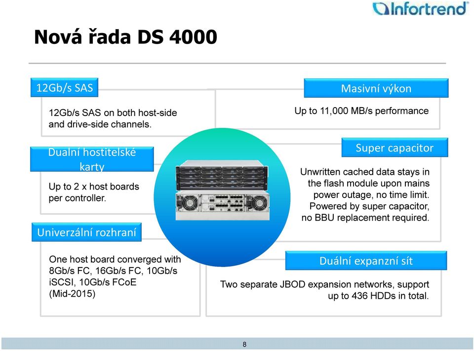 Univerzální rozhraní One host board converged with 8Gb/s FC, 16Gb/s FC, 10Gb/s iscsi, 10Gb/s FCoE (Mid-2015) Masivní výkon Up to 11,000