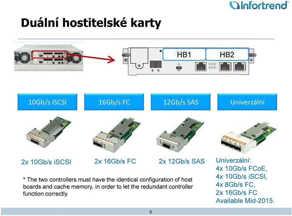 of host boards and cache memory, in order to let the redundant controller function correctly.