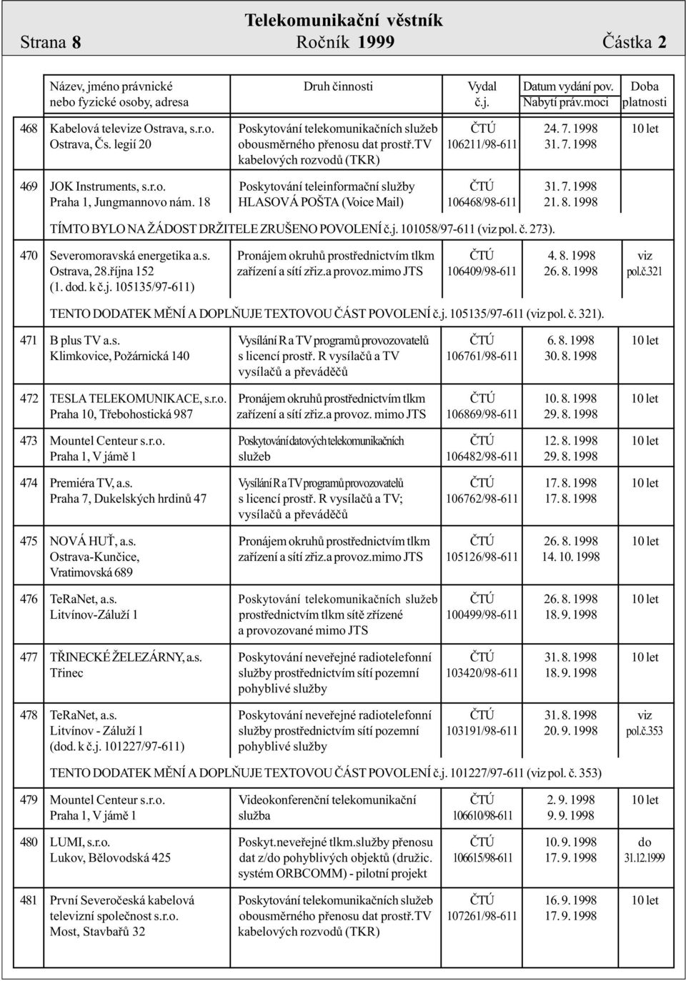 18 HLASOVÁ POŠTA (Voice Mail) 106468/98-611 21. 8. 1998 TÍMTO BYLO NA ŽÁDOST DRŽITELE ZRUŠENO POVOLENÍ è.j. 101058/97-611 (viz pol. è. 273). 470 Severomoravsk