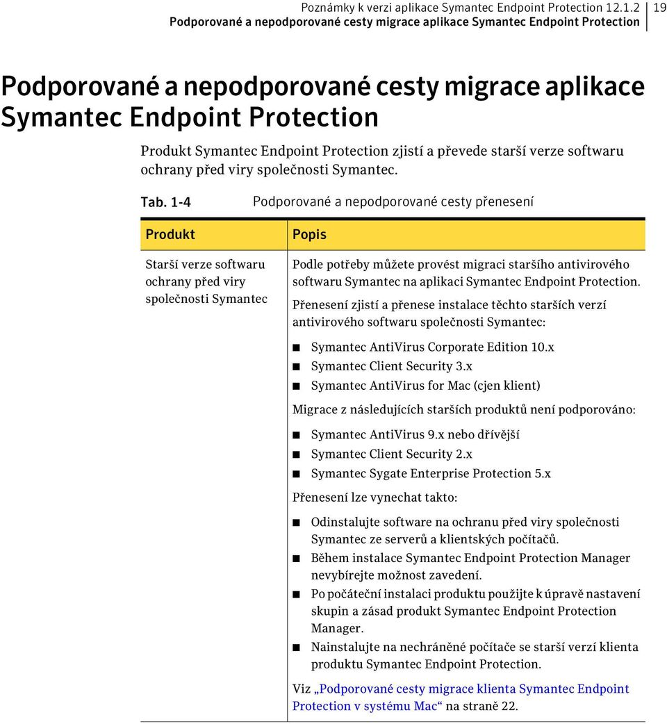 Protection zjistí a převede starší verze softwaru ochrany před viry společnosti Symantec. Tab.