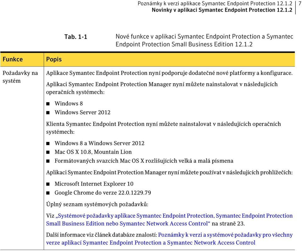 Aplikaci Symantec Endpoint Protection Manager nyní můžete nainstalovat v následujících operačních systémech: Windows 8 Windows Server 2012 Klienta Symantec Endpoint Protection nyní můžete