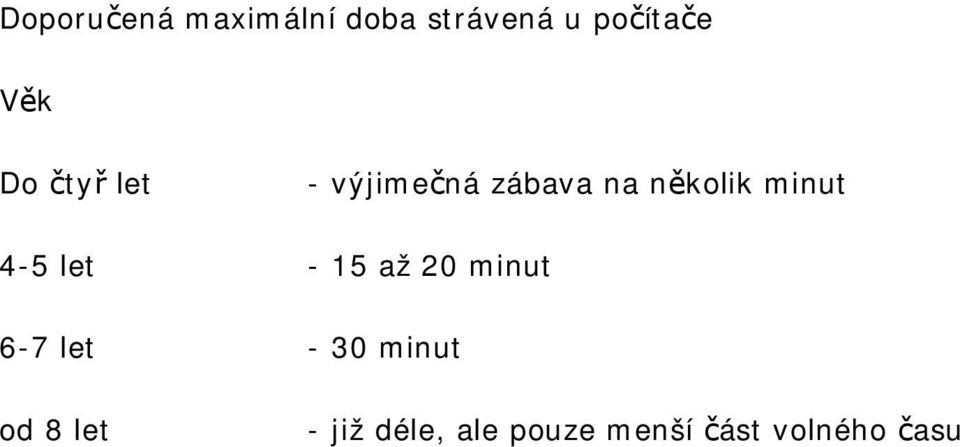 minut 4-5 let - 15 až 20 minut 6-7 let - 30