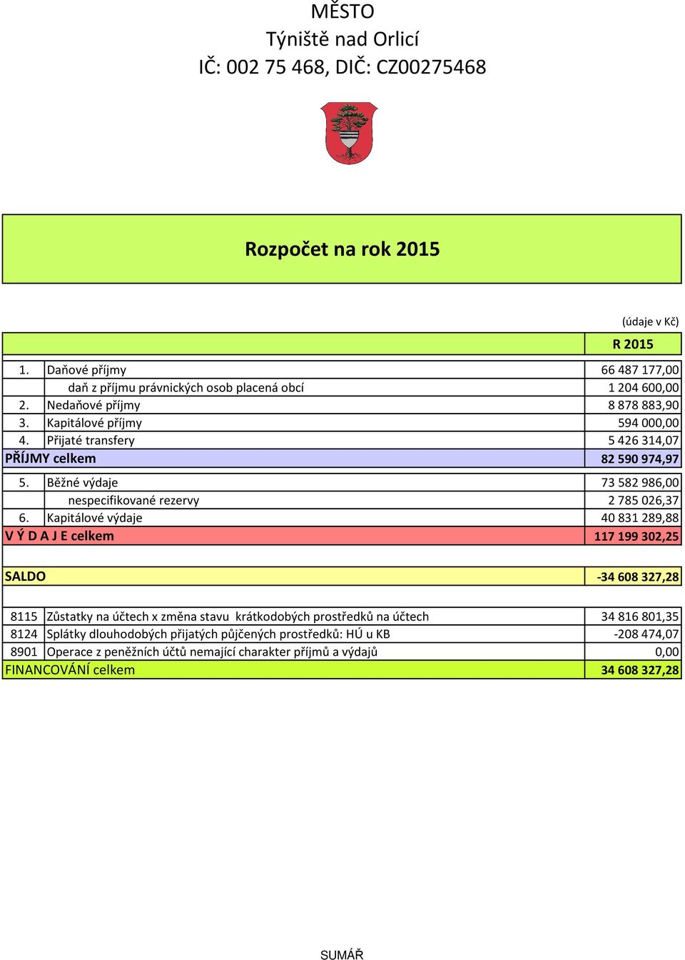 Přijaté transfery PŘÍJMY celkem 5426314,07 82590974,97 5. Běžné výdaje 73582986,00 nespecifikované rezervy 2785026,37 6.