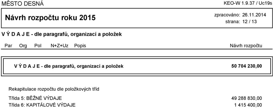 tříd Třída 5: BĚŽNÉ VÝDAJE 49 288