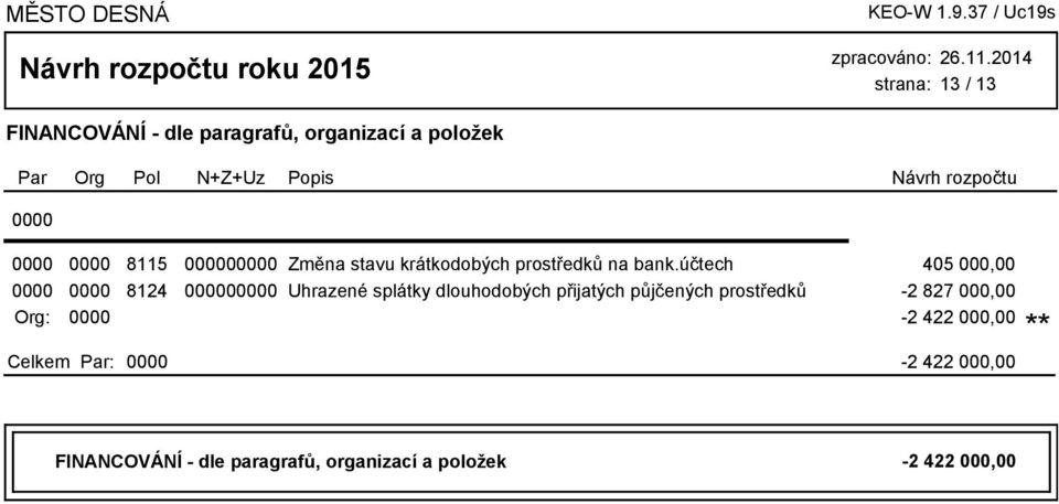 účtech 405 000,00 0000 0000 8124 000000000 Uhrazené splátky dlouhodobých přijatých půjčených