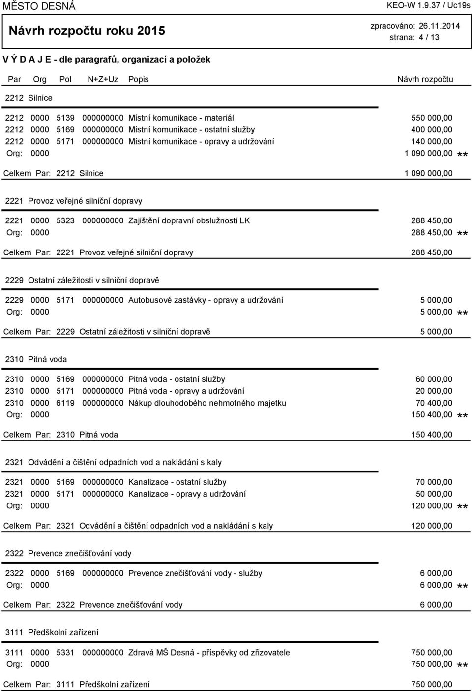 450,00 Org: 0000 288 450,00 2221 Provoz veřejné silniční dopravy 288 450,00 2229 Ostatní záležitosti v silniční dopravě 2229 0000 5171 000000000 Autobusové zastávky - opravy a udržování 5 000,00 Org: