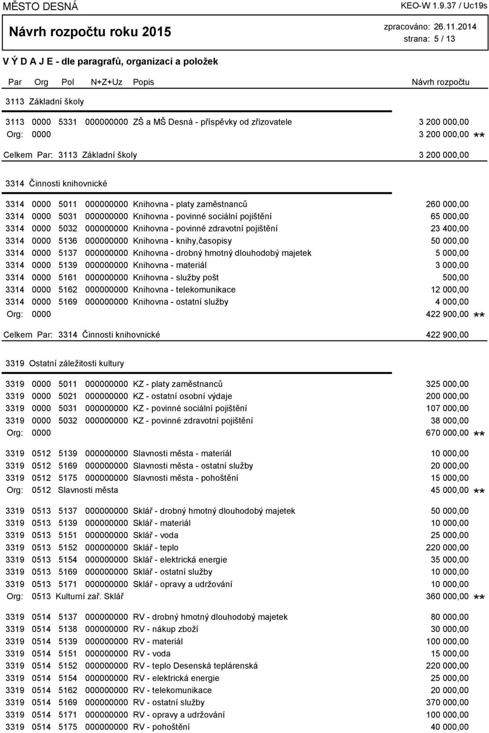 zdravotní pojištění 23 400,00 3314 0000 5136 000000000 Knihovna - knihy,časopisy 50 000,00 3314 0000 5137 000000000 Knihovna - drobný hmotný dlouhodobý majetek 5 000,00 3314 0000 5139 000000000