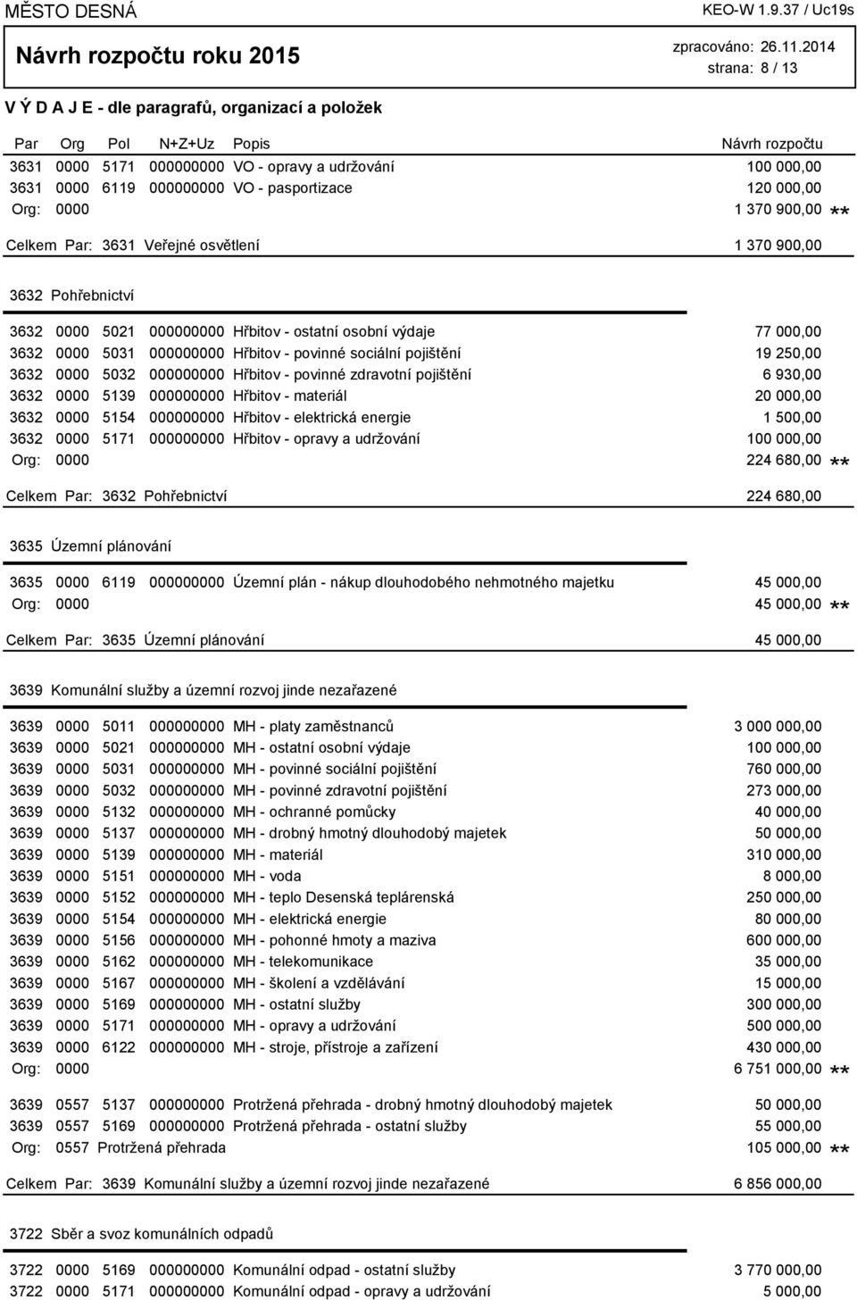 zdravotní pojištění 6 930,00 3632 0000 5139 000000000 Hřbitov - materiál 20 000,00 3632 0000 5154 000000000 Hřbitov - elektrická energie 1 500,00 3632 0000 5171 000000000 Hřbitov - opravy a udržování
