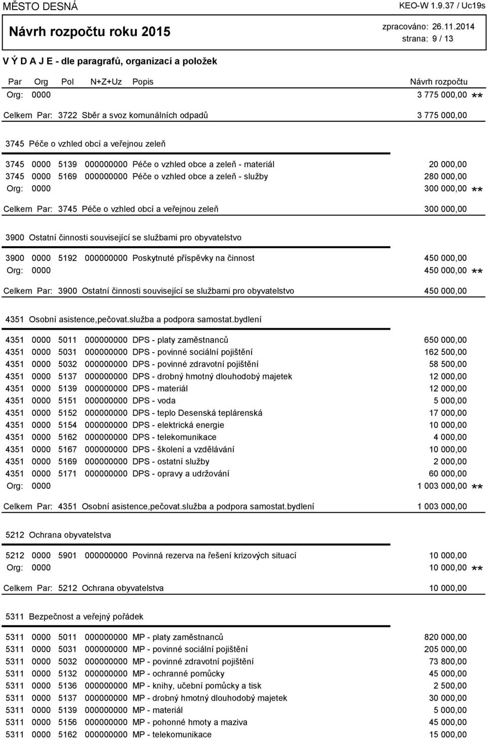 se službami pro obyvatelstvo 3900 0000 5192 000000000 Poskytnuté příspěvky na činnost 450 000,00 Org: 0000 450 000,00 3900 Ostatní činnosti související se službami pro obyvatelstvo 450 000,00 4351