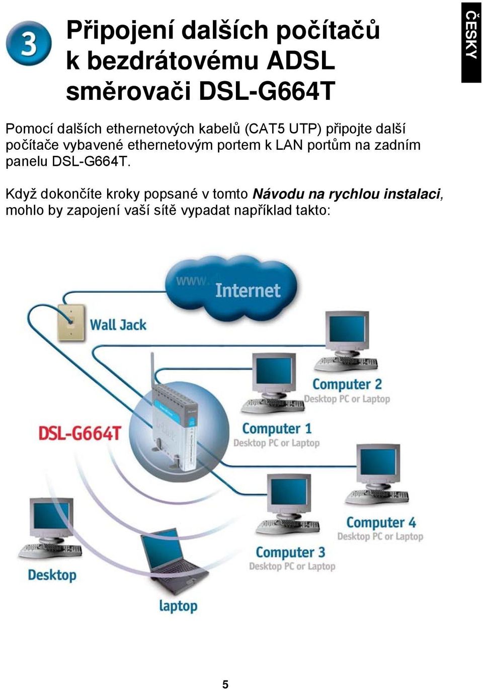 ethernetovým portem k LAN portům na zadním panelu DSL-G664T.