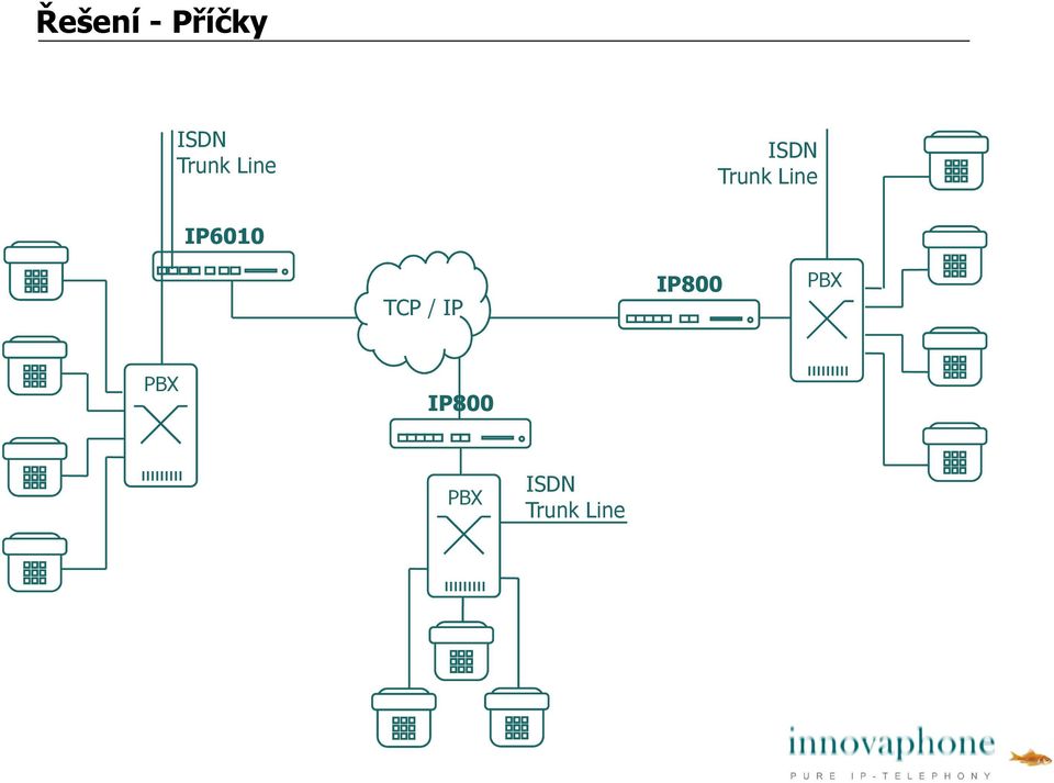 Line IP6010 TCP / IP